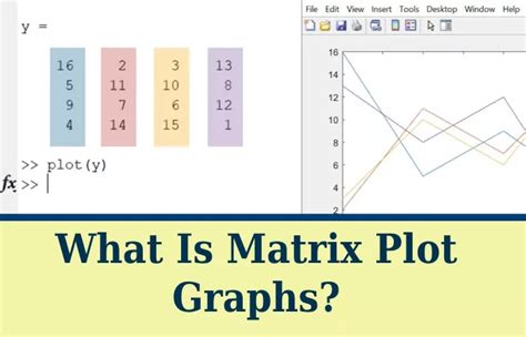 xnxn matrix matlab plot graph answers|Matrix plotting